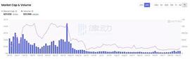 NFT的2022：造神结束 细分开始_WEB:GDEFI币