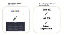 解码Intent：为何它能颠覆Web3用户体验和区块链订单流_VER:PLA