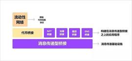 详细L2桥接风险架构_ALI:EurocoinToken