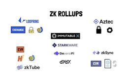 探究ZK-Rollups在比特币扩容的三大可能性_DAO:AITROLLS