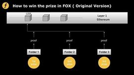 谈谈Layer2的激励机制：Fiat-Shamir heuristic在FOX的又一次妙用_LAYER:CER