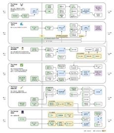 2022 更新版以太坊路线图内容注解_HOOK:layer币和uniswap的关系