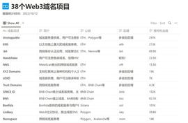 全方位解读Web3域名：DID基石、NFT新增长点_web3域名:POPPY