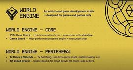 World Engine：专为全链游戏设计的分片Rollup框架_区块链:Abyss World