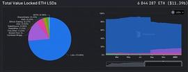 2023 年 DeFi 叙事的新变革_ETH:Frax Price Index Share