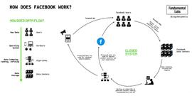 全面解析Web3社交：深层次的链上社交将成为可能_DAO:DID