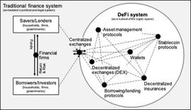 借贷还将在DeFi进化_EFI:DEF