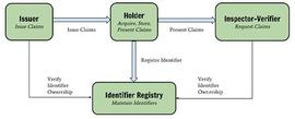 DID:零知识证明的第一个应用试验场_ETH:reth币最新消息