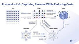 解读Chainlink Staking v0.2升级内容_LINK:STARL币