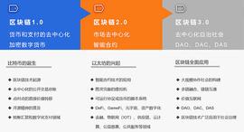 详解MeerEVM:MeerDAG共识下的智能合约执行引擎_EER:MintMe.com Coin