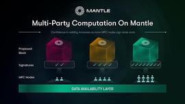 Mantle详解：最大去中心化Dao组织 BitDAO 的转换升级之路_WEB:TPS