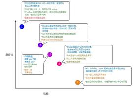 Vitalik：不同类型的 ZK-EVM_ROL:KEC