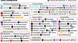 深度探讨DAO的协作方式：如何引导与激励人们为DAO工作？_DAO:KEN