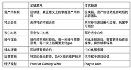 详解全链游戏及其生态：Web3游戏的未来？_WEB:WEB3