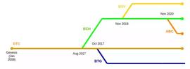 Aptos、Solana和新公链周期律_SOLA:TOKEN