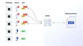 市场操纵和预言机操纵有什么区别？_DEF:DAPPX