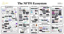 NFTFi终极指南：围绕NFT出现了一个充满活力和创新的子市场_NFT:ETH