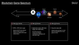 了解Autonomous Worlds自治世界：全链游戏的未来_GAM:DEL