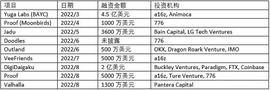 我们该如何看待加密VC青睐的那些NFT项目？_NFT:HIAZUKI