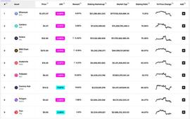 ETH 2.0 背景下的新机会与新叙事_WEB:web3游戏项目价值排名