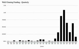 Web3 游戏中的创造者经济：从游戏到平台 用户生成内容的挑战_ETH:ths币最新行情