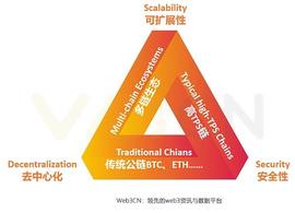 从以太坊升级寻找下一个热点赛道_TER:Hybrid Token