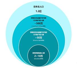日本加密市场深度解读_OSM:LumosMetaverse