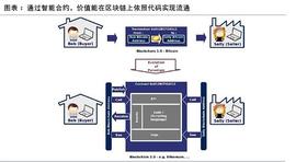 相比以太坊 为什么比特币更加需要Layer2_区块链:STRIP