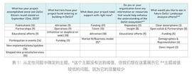 去中心化科学DeSci实践观察：最新进展与运作特点_SCI:WBESC币