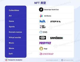 读懂 NFT 的 6 种主流类型_比特币:ETH
