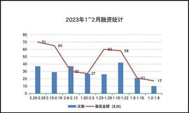 从 Web2 看 Web3 公司市场增长：如何正确使用“黑客增长”？_ION:BILL