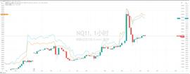 脱水大字报：牛回头前还需一场大跌吗（12.15 - 1）_BTC:0XPROOF币