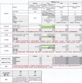 脱水大字报：空投季又来了！（2月16日）_BTC:区块链