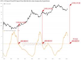 脱水大字报：L2别上头（2.25）_稳定币:coinbase下载钱包地址