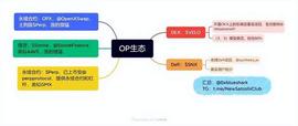 脱水专题：OP只是L2赛道的序幕（2.28）_TIM:Optimism