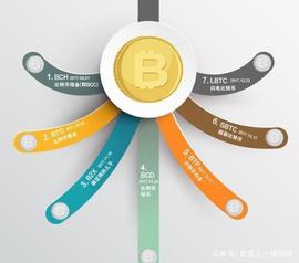 TEZOS，从治理明星到STO领航者_ZOS:KEL