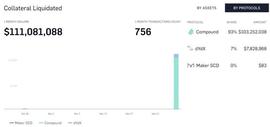 Uniswap创始人Heyden遭Link社区围攻：一场因Comp清算引发的嘴仗_WEB:stepn币发行价格