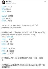 AMPL不上三大并非坏事！再次分析AAVE的增长动力_AVE:Wrapped Ampleforth