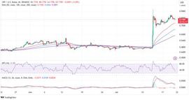 XRP 价格在 24 小时内暴跌 5%——这是牛市之路的终结吗？_XRP:Chalice Finance