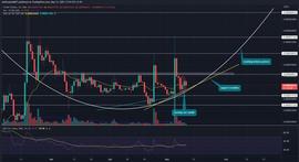 Floki 价格分析：FLOKI 价格暗示本周上涨 12%，但这只是开始_LOKI:2030FLOKI价格