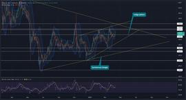 BNB 价格有望在市场复苏中上涨 10%；但是有一个陷阱_ROLL:ETH2.0价格