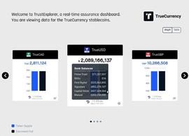 Binance 上市多个加密货币，据报道 TUSD 与孙宇晨有关_USD:Liqwid Finance