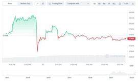 比特币波动导致清算突破 1.9 亿美元大关_比特币:bitstamp中文名