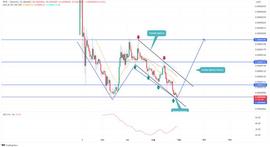 PEPE 价格预测：双底形态引发 40% 反弹的希望_PEPE:pepe币价格会越来越高吗
