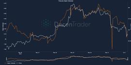 美国 IRS 崩溃导致 BTCUSDT 未平仓合约暴跌,比特币崩盘迫在眉睫_比特币:INB
