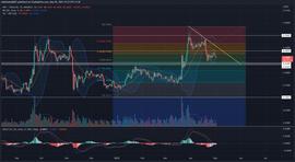 XRP 价格分析暗示在买家重启看涨复苏之前下跌 7%；买这个蘸酱？_XRP:DragonsGameFi