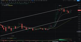 2023.4.13ETH将继续上攻？_MAC:300