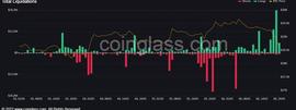 加密市场抛售：比特币、以太坊价格大幅下跌_SHI:Masternodecoin
