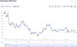 Uniswap 超越 Solana 成为第 16 大顶级加密货币_OLA:SOLARIX