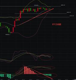 2023.4.7 BTC分析以及进场策略_BTC:korbit300